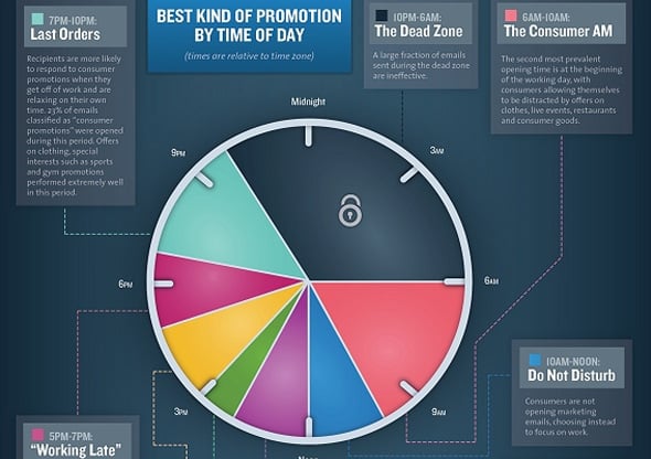 The-Science-of-Social-Timing-Part-2