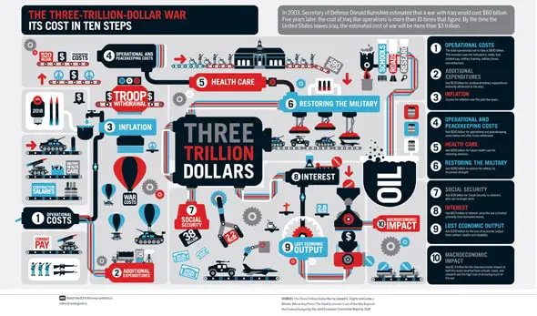 The-Three-Trillion-Dollar-War-Its-Cost-In-Ten-Steps