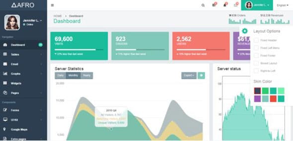 afro v1 1 admin bootstrap template