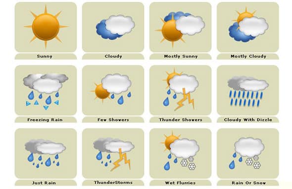 weather-icons