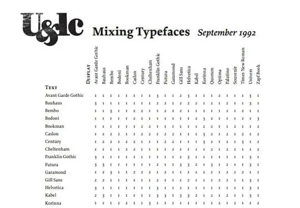 mixing typefaces