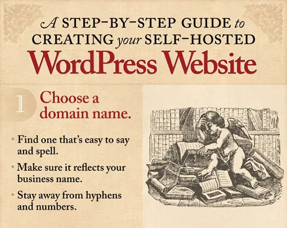 Self Hosted WordPress Website