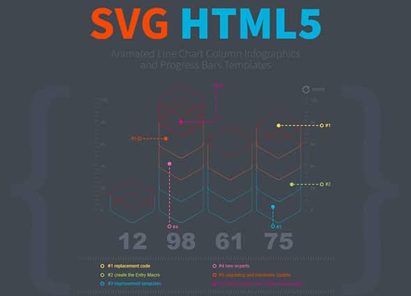 3D animated SVG Line Chart Column Infographics