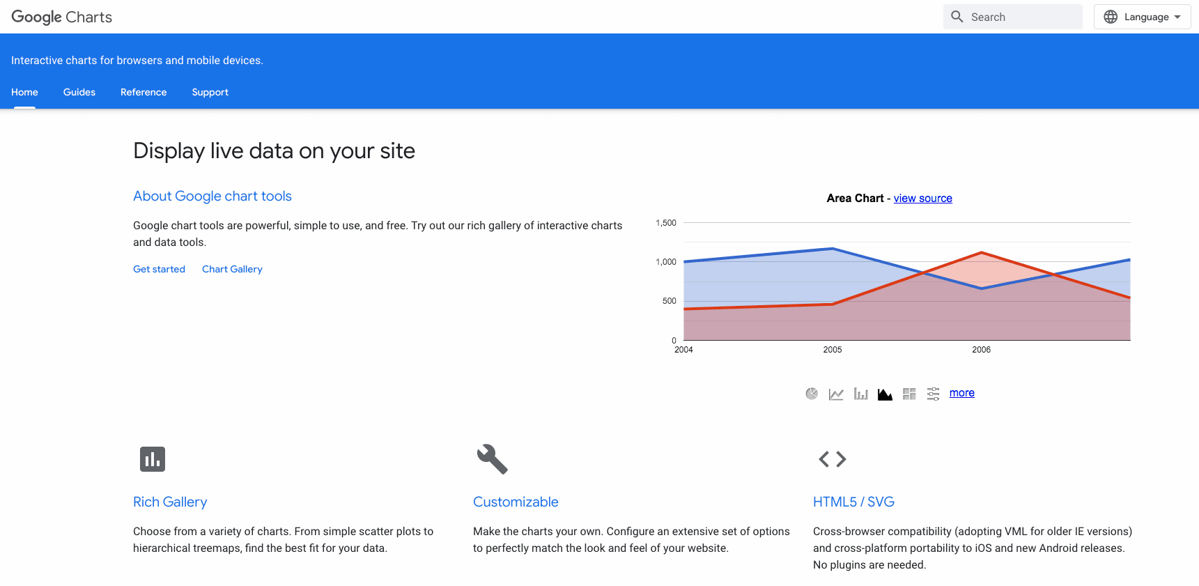 Free Graphic Design Software: Google Charts