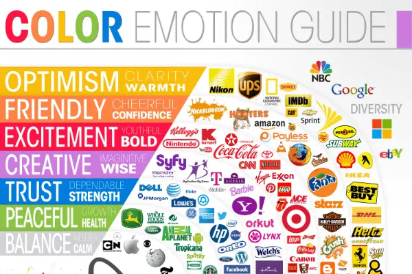 Creating the Perfect Color Palette for Your Website - Color emotion guide