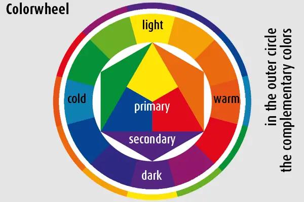 Creating the Perfect Color Palette for Your Website - colorwheel