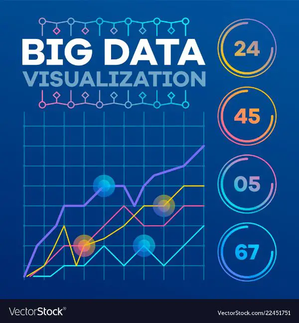 20 Amazing Data Visualization Tools for Creating Charts & Diagrams