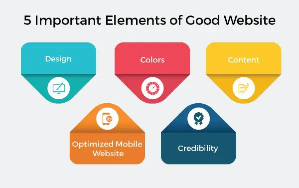 minimalist web design - design elements have a purpose