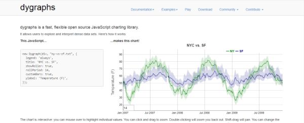 Data Visualization Tools - Dygraphs