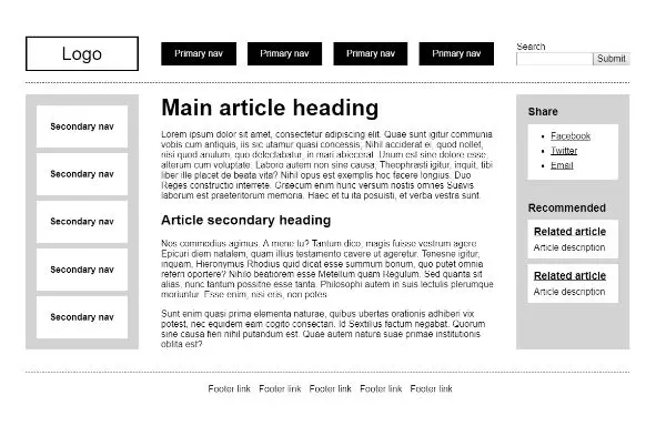 Website Style Guide- Typography pairing and Descriptive header hierarchy
