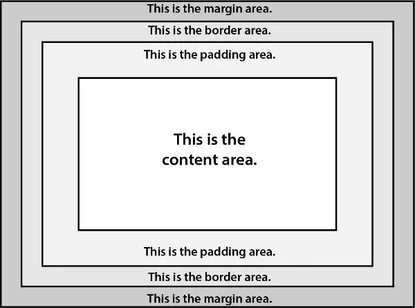 Website Style Guide - Margins and padding