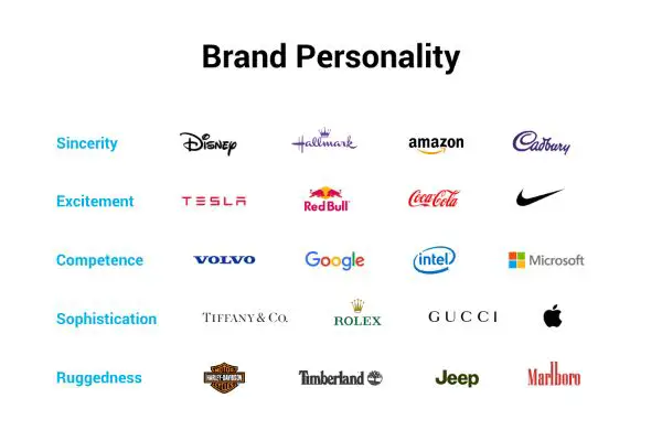 Understand the brand persona