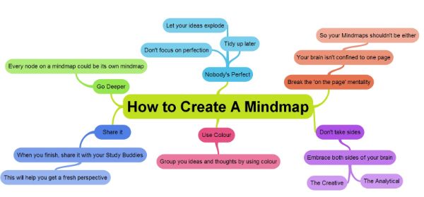 10 Best Mind Mapping Software Tools for Designers