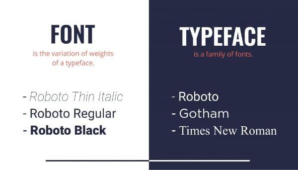 Typeface vs Fonts