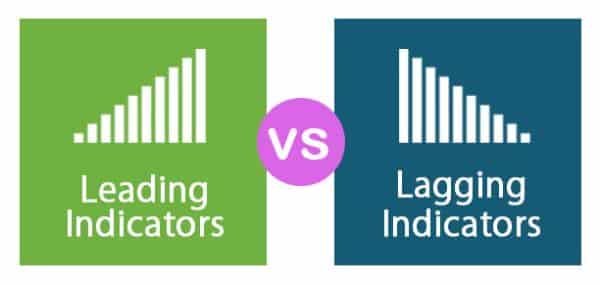 Using lagging measures on the dashboard