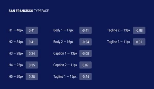 Designers Guide to Letter Spacing: Spacing