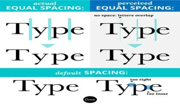 Designers Guide to Letter Spacing: Kerning