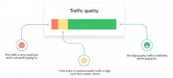SEO Metrics That All Website Designers Should Know: Traffic Quality