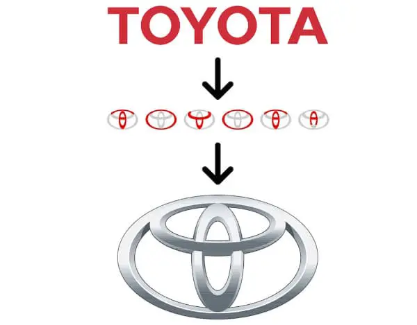 Logos With Hidden Messages for Inspiration: Toyota