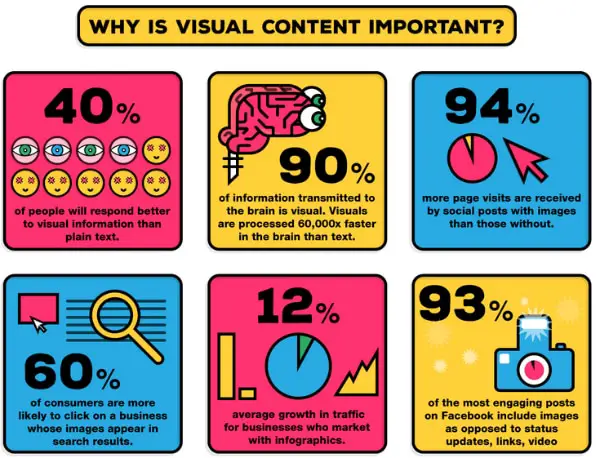 Branding Trends 2022: Importance of Visual Content