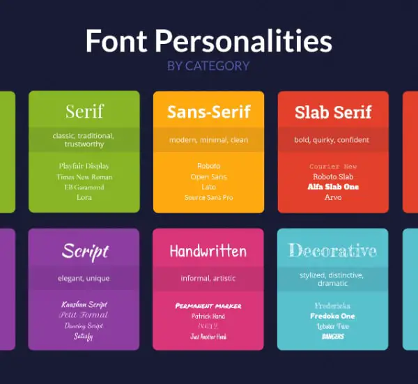 Ultimate Font Pairing CheatSheet to Help Designers Choose the Right Fonts: Content Style