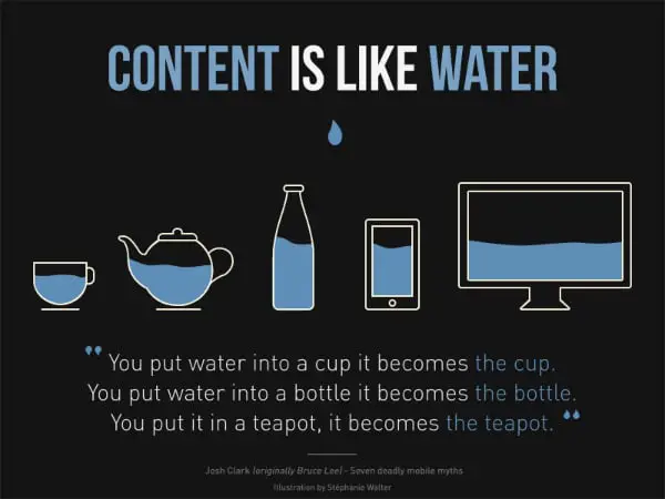 Repsonsive Web Design 101: Content is Like Water