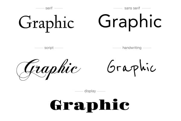 Ultimate Font Pairing CheatSheet to Help Designers Choose the Right Fonts: Type of Fonts