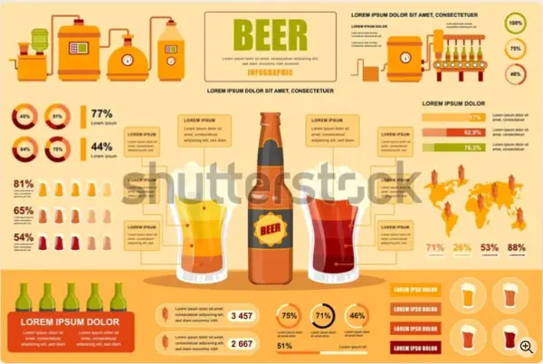 Beverage & Beer Related Timeline Infographic