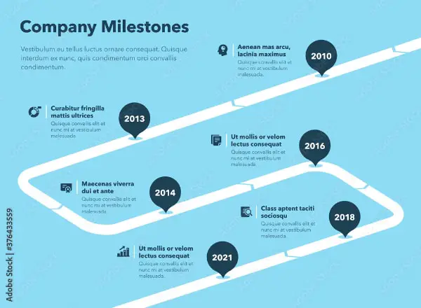 Business Infographic for Company Milestones