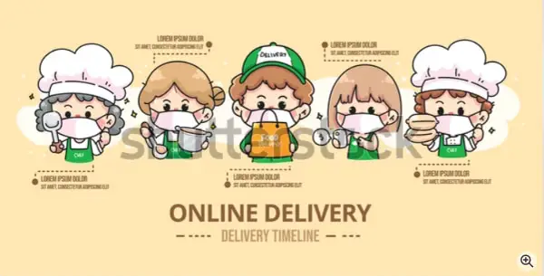 An Online Delivery Process Infographic