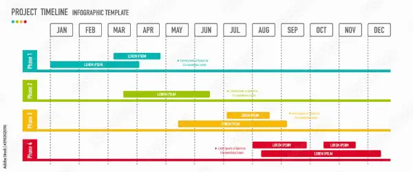Project timeline Infographic