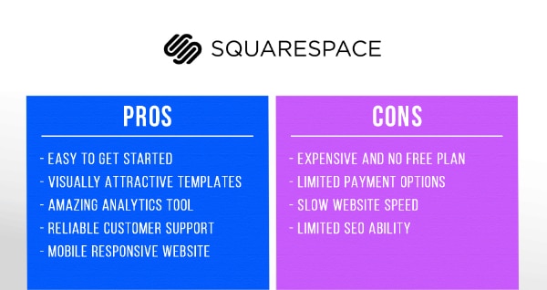 Squarespace Pros and Cons