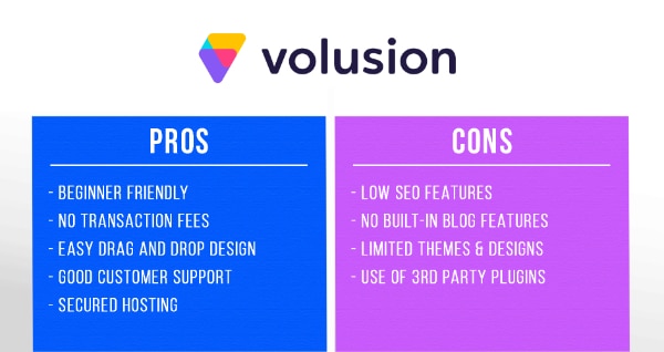 Volusion Pros and Cons