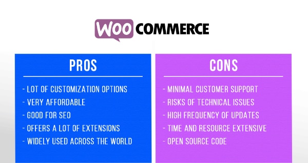 WooCommerce Pros and Cons